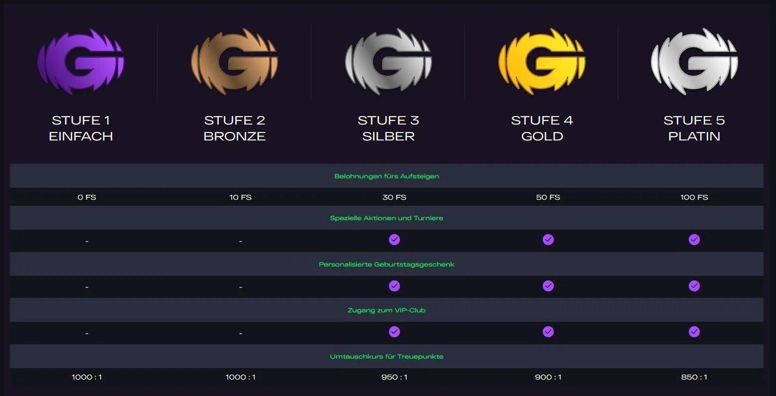 Glitchspin Casino VIP Club