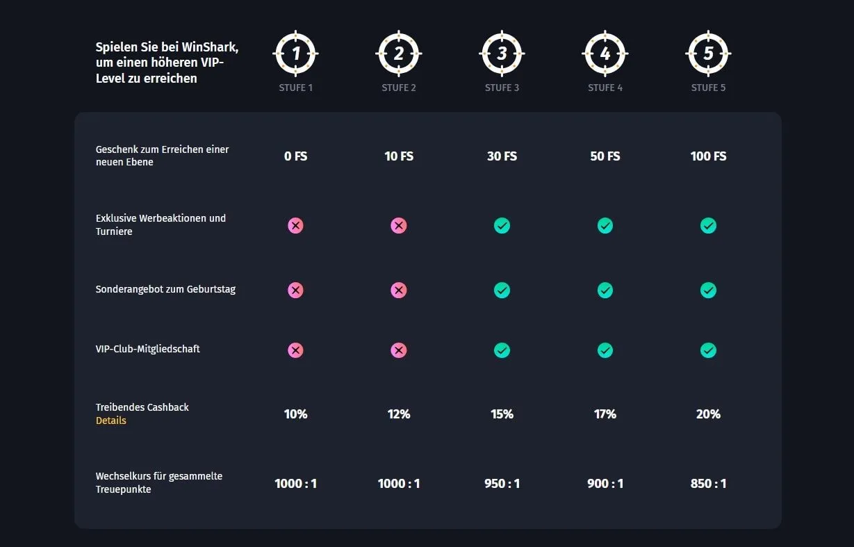Winshark Casino Vip Programm